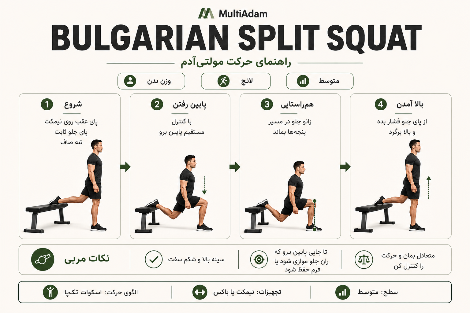 Bulgarian Split Squat