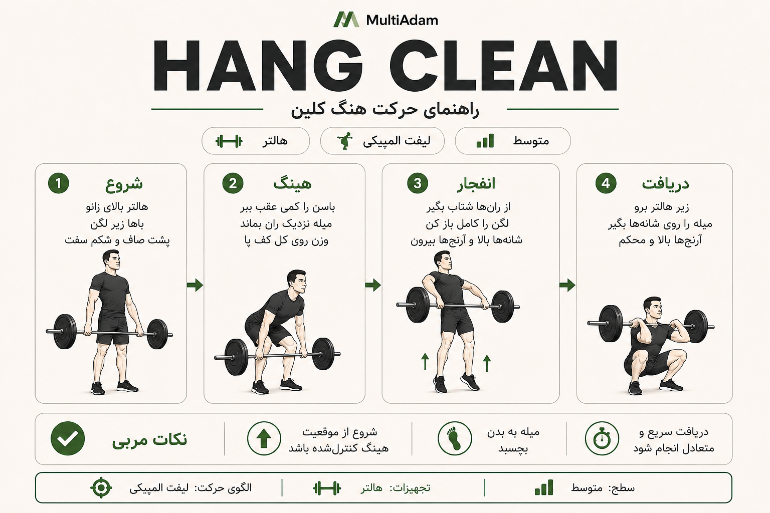 Hang Power Clean
