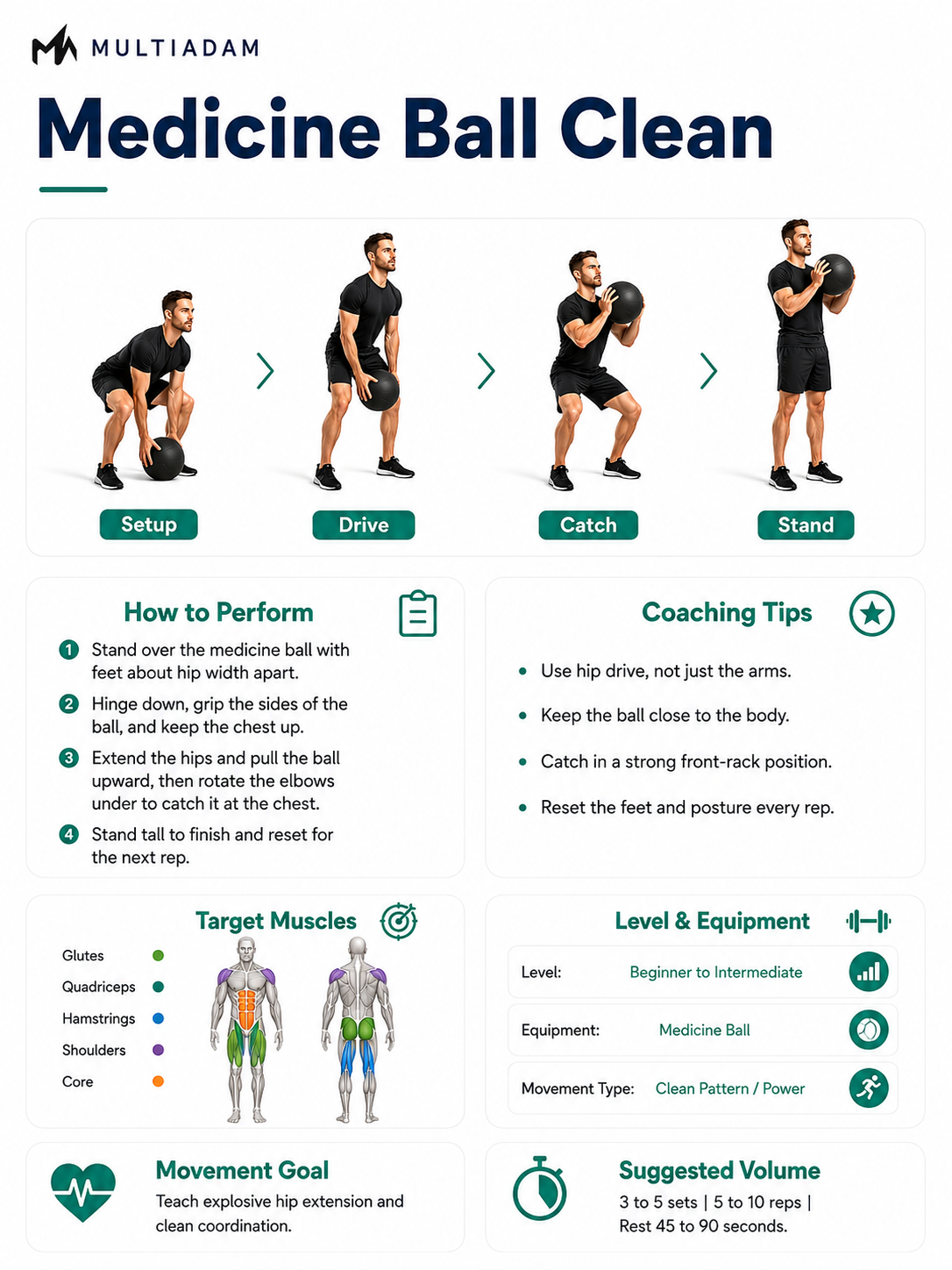 Medicine-Ball Clean