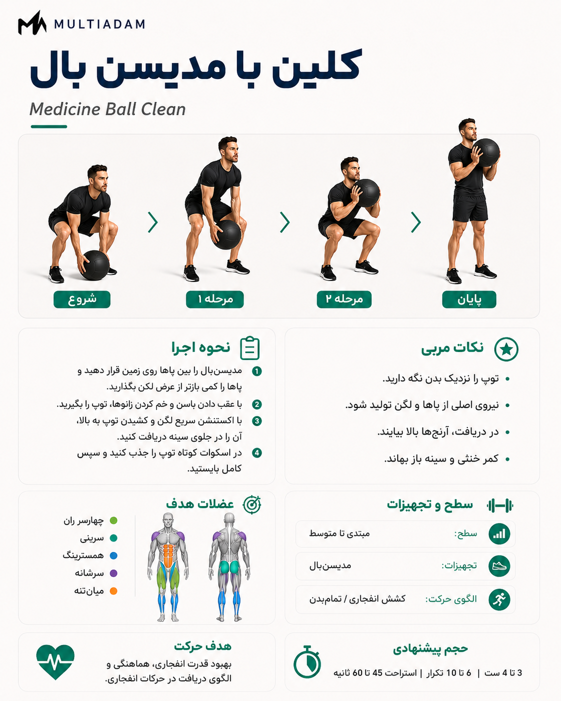 مدیسن‌بال کلین