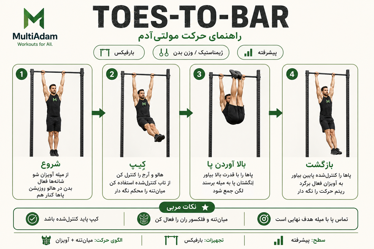 Toes-to-Bar